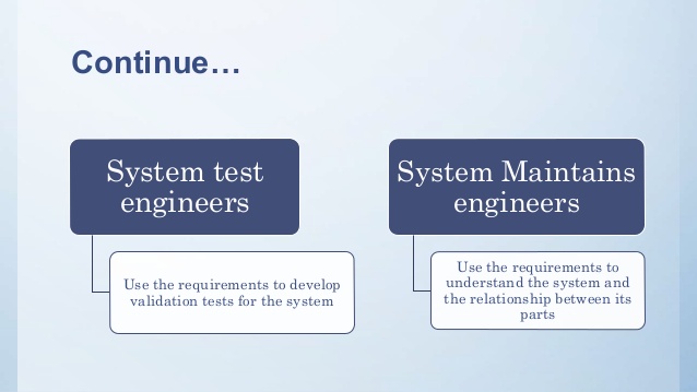 Components Of Srs In Software Engineering